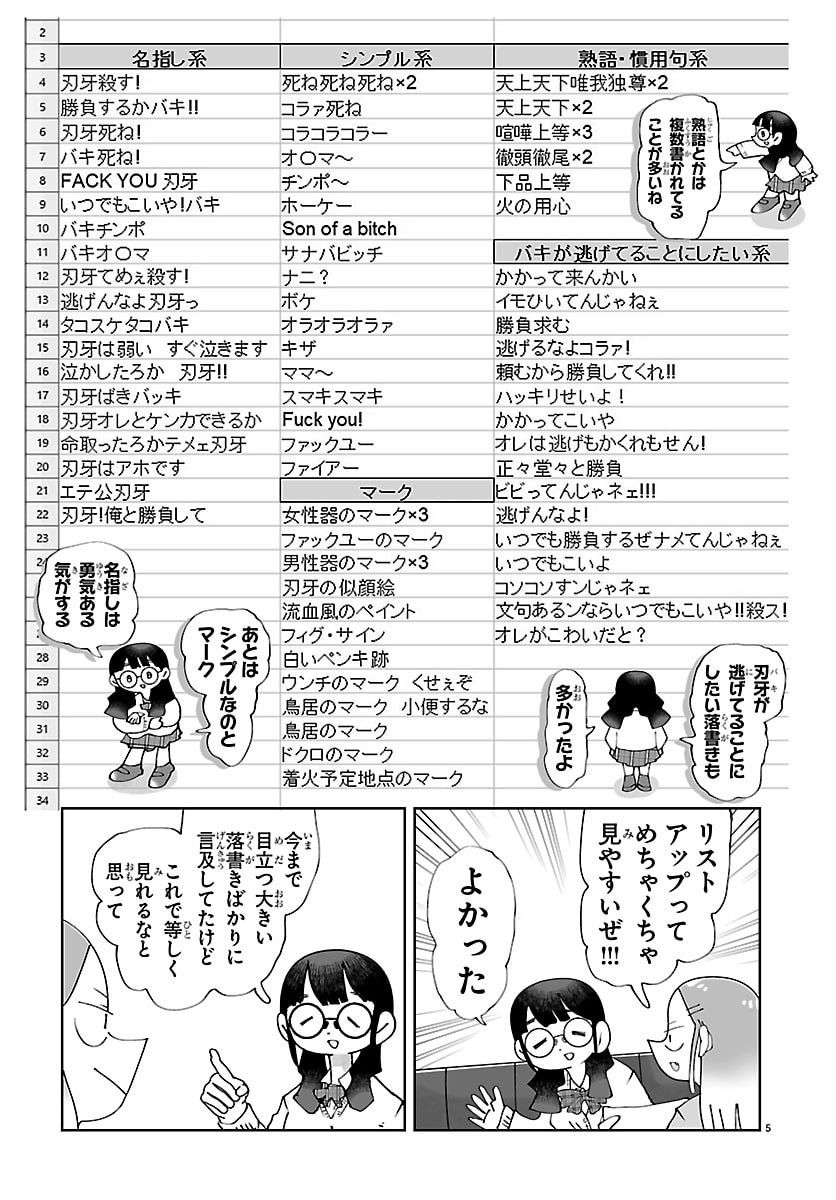 バキのわ!～バキを語る女子高校生たち～ 第8話 - Page 5